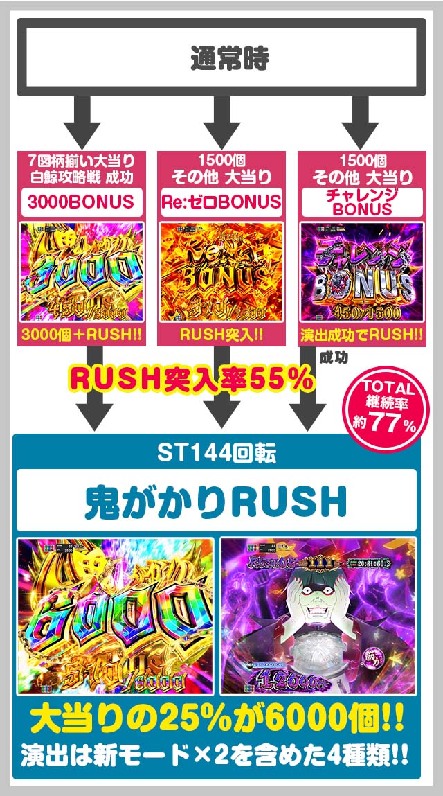e Re:ゼロから始める異世界生活 鬼がかり2 ゲームフロー