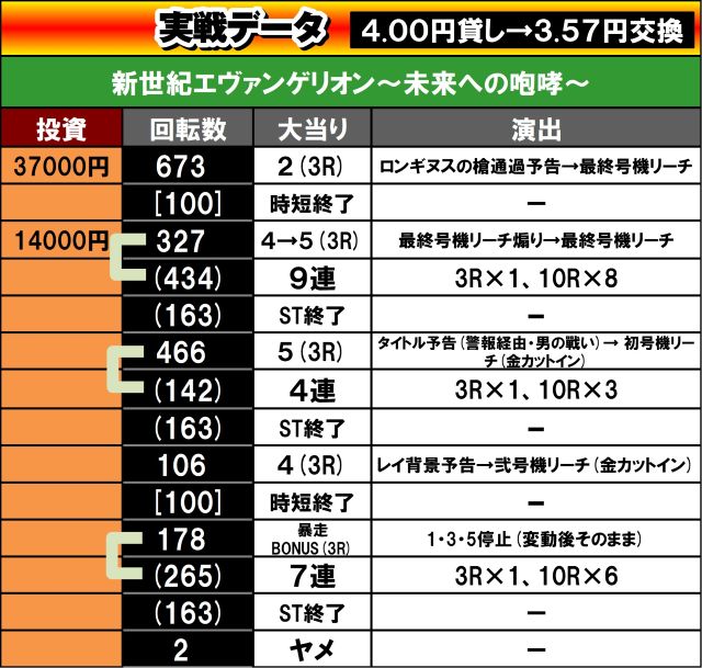 TAKA 実戦データ 4回目 新世紀エヴァンゲリオン〜未来への咆哮〜