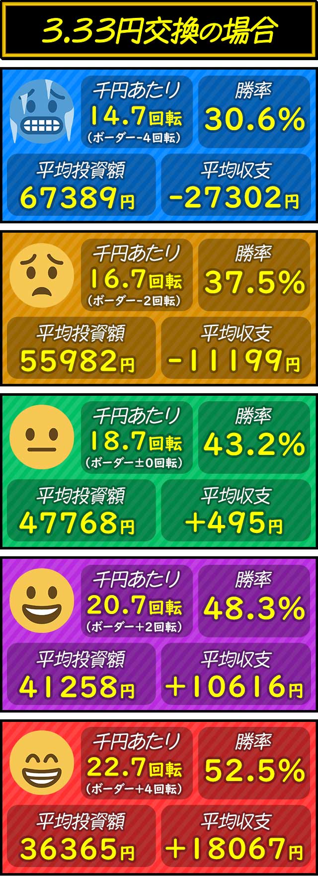 e�k�l11�\����_��]���ʂ̏����ƕ��ώ��x�i3.3�~�����j