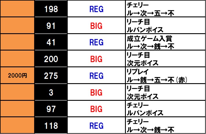 �ݒ�6����f�[�^�bL�s��qBT�b�X�}�X�� �p�`�X�� �X���b�g �{�[�i�X�g���K�[