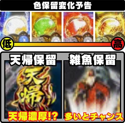 e蒼天の拳 羅龍 e蒼天の拳羅龍SREN スマパチ蒼天の拳 羅龍 パチンコ|保留変化予告