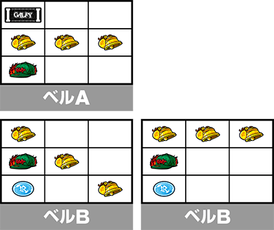 GALFY 小役の停止形
