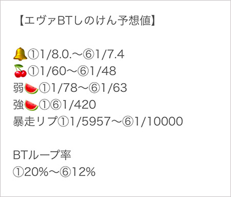 喰うならやらねば エヴァBT推測要素
