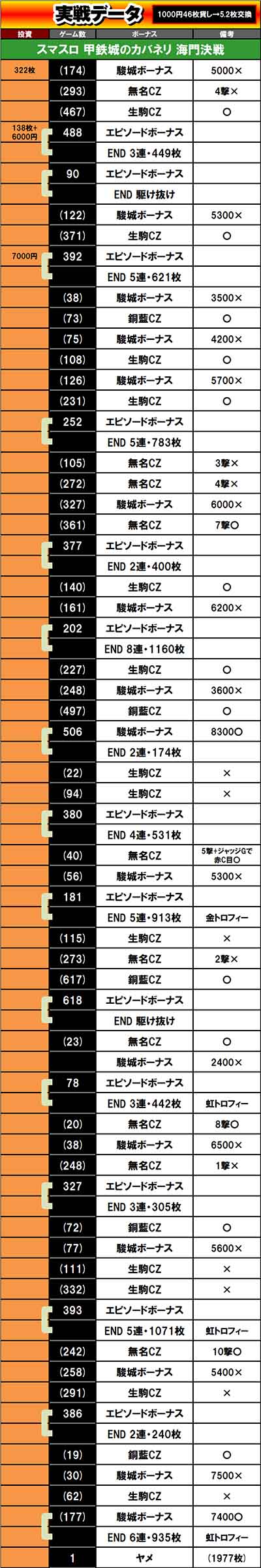 最終版データ しのけんの喰うならやらねば