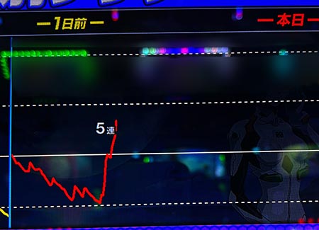 喰うならやらねば スランプグラフ1