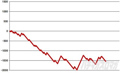 L�������̌� �������[�X�^�@���C�g-The SLOT-