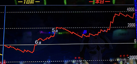 喰うならやらねば エヴァ最終スランプグラフ