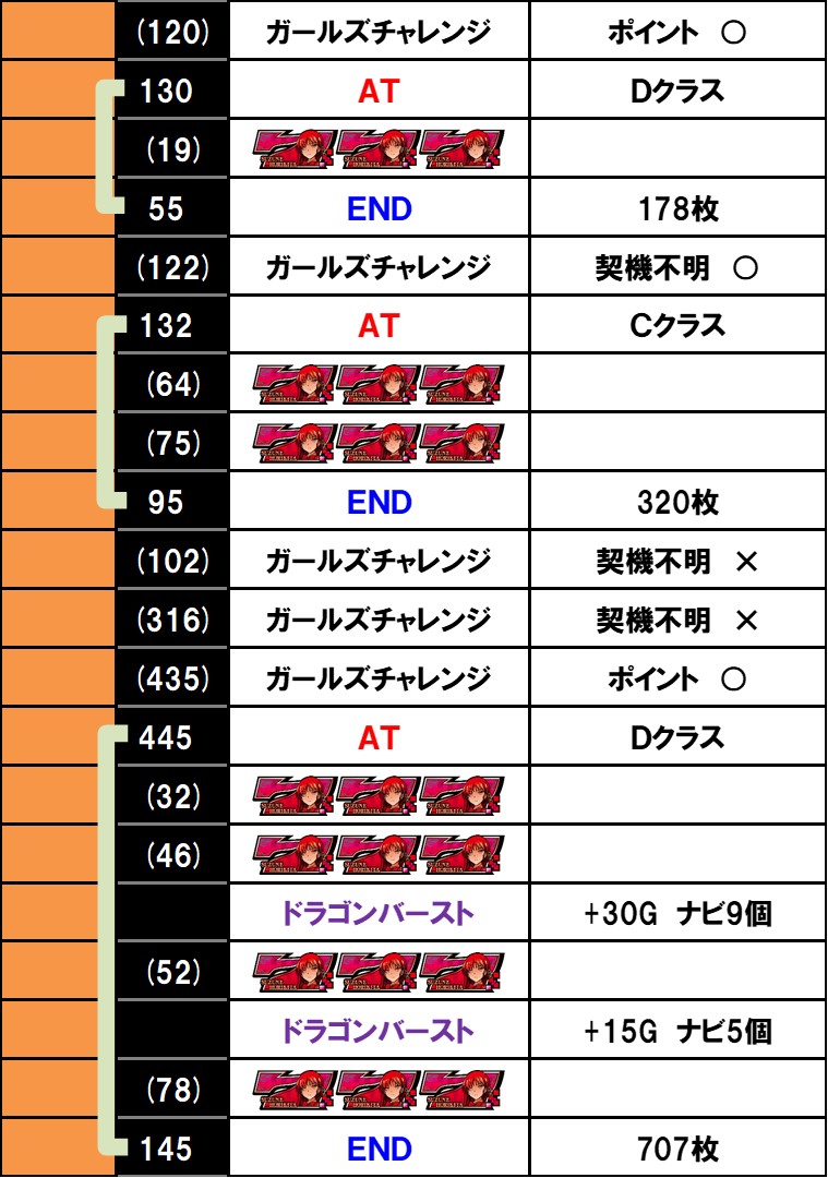設定6実戦記｜スマスロ ようこそ実力至上主義の教室へ｜パチマガスロマガ