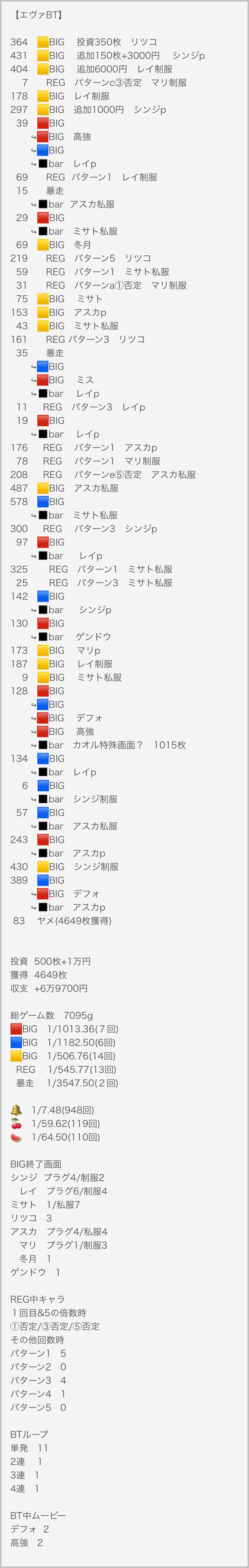 喰うならやらねば 最終データ1