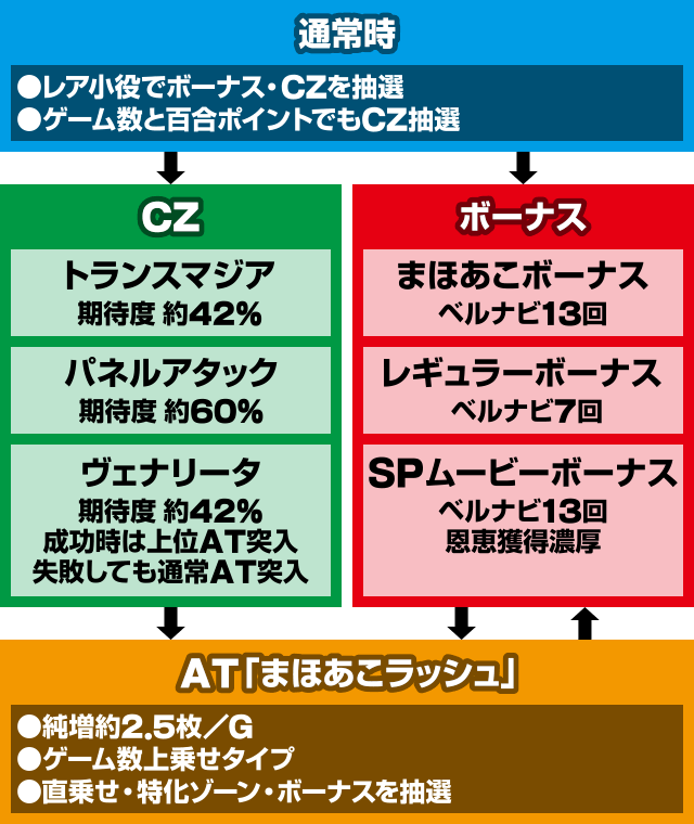 �X�}�X�� ���@�����ɂ�������� �Q�[���t���[