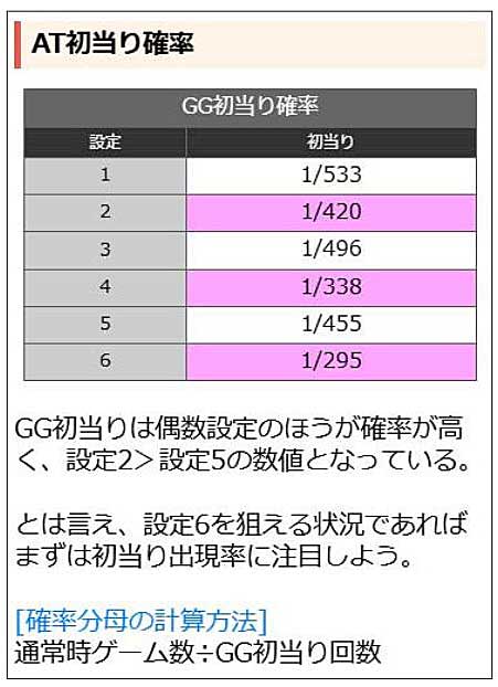 ミリオンゴッド GOD|ジェイさん 回胴再発見|スマスロ パチスロ スロット 開発者