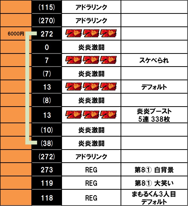 L�p�`�X�� �����m���h��2�b�K�`�v���ݒ�Ŕj�o�g���b��������