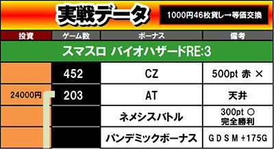 実戦データ1 検見川スロット