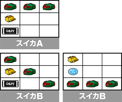 GALFY 小役の停止形