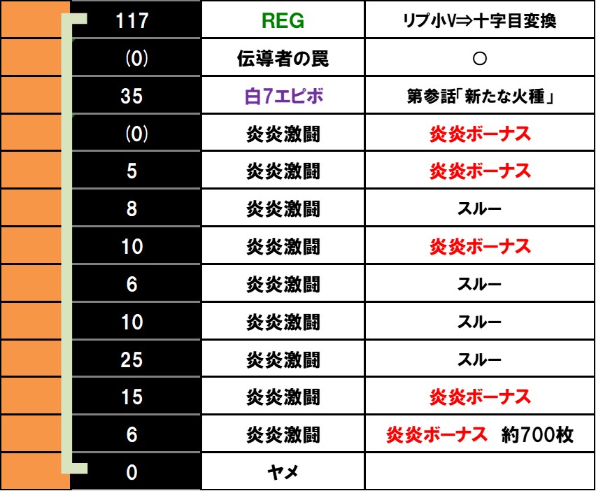 L�p�`�X�� �����m���h��2�@�ݒ�6����L