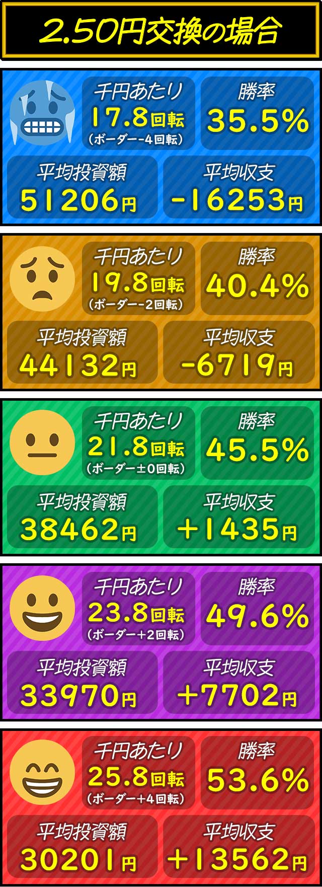 e�k�l11�\����_��]���ʂ̏����ƕ��ώ��x�i2.5�~�����j