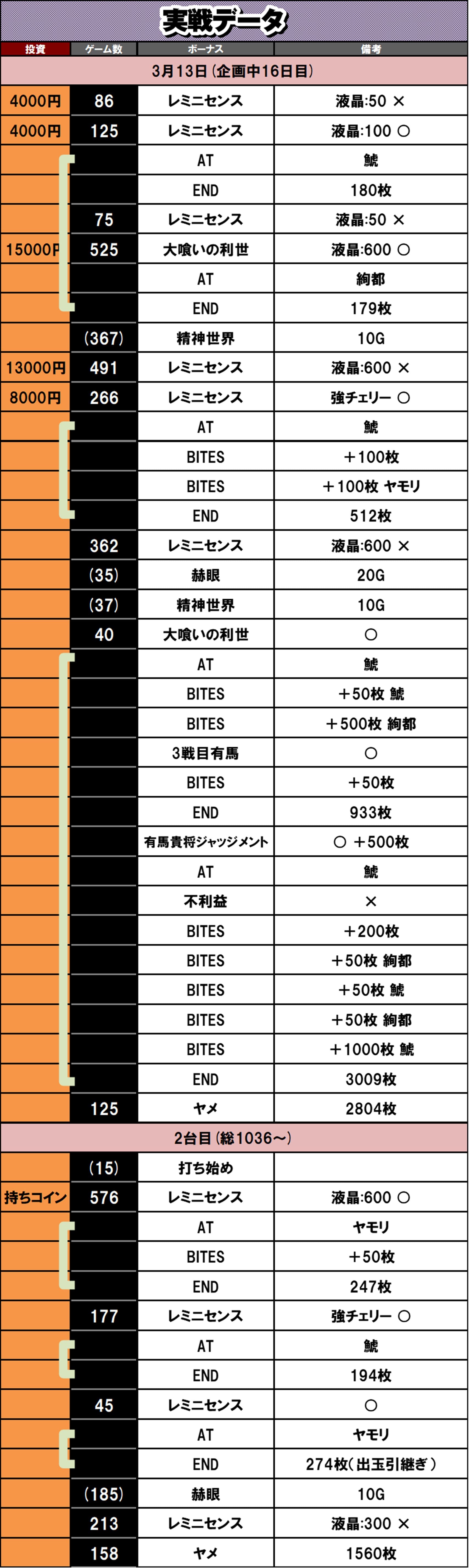 3��13�� ����f�[�^ L�������