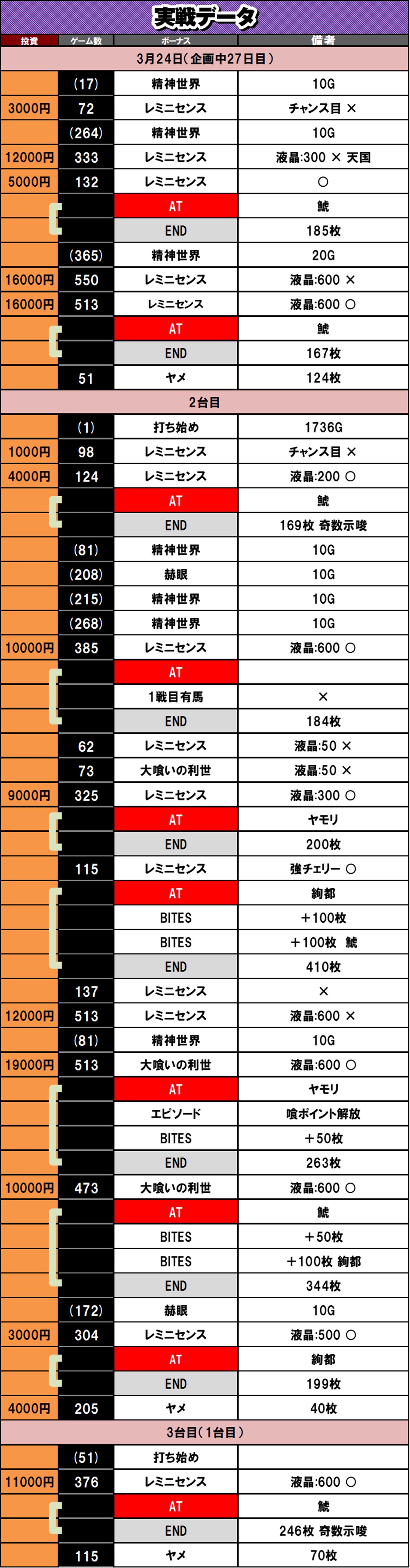 3��24�� ����f�[�^ L�������