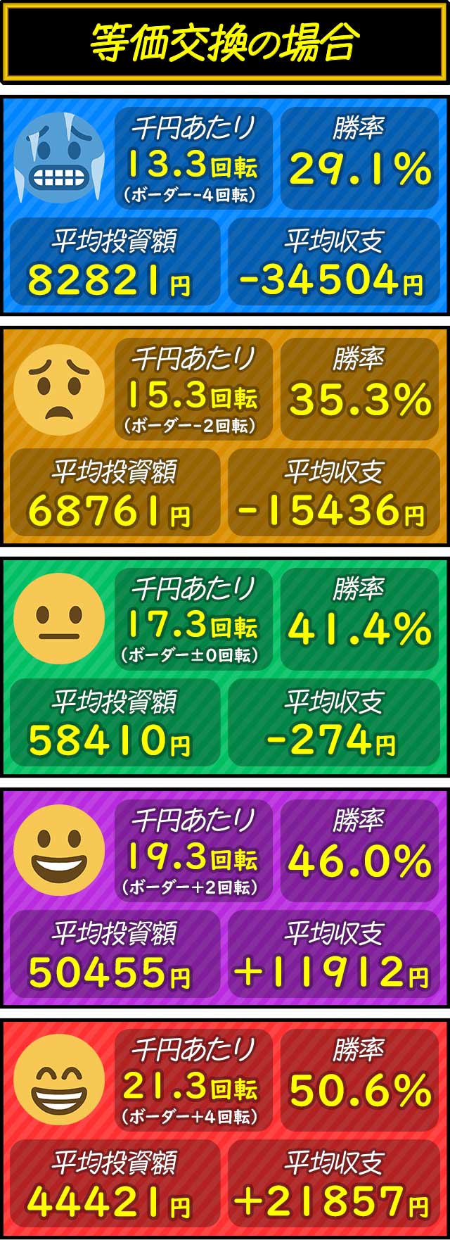 e�G���@17_��]���ʂ̏����ƕ��ώ��x�i���������j