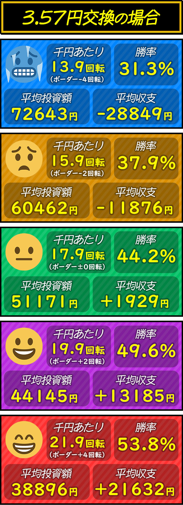 e�����x_�V�~�����[�g����_���x���z3.57�~