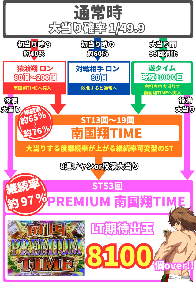 �ؔv�Q�[���t���[�\��