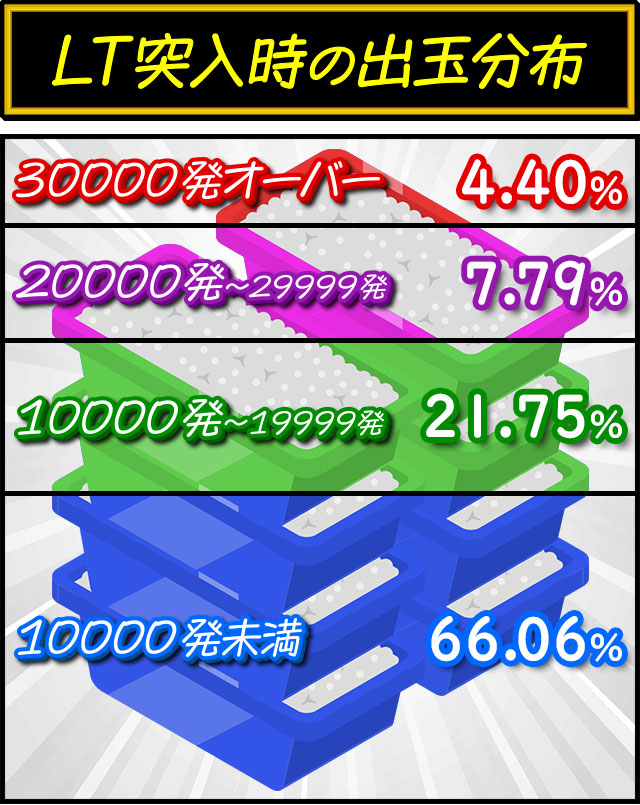 e�k�l11�\����_LT�˓����̏o�ʕ��z