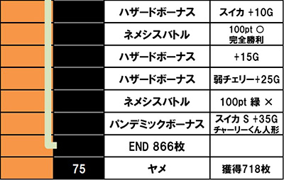 実戦データ2