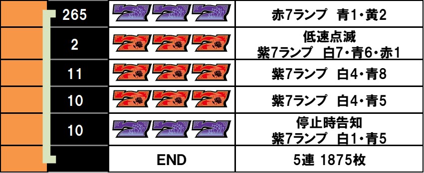 ローティス 設定6実戦