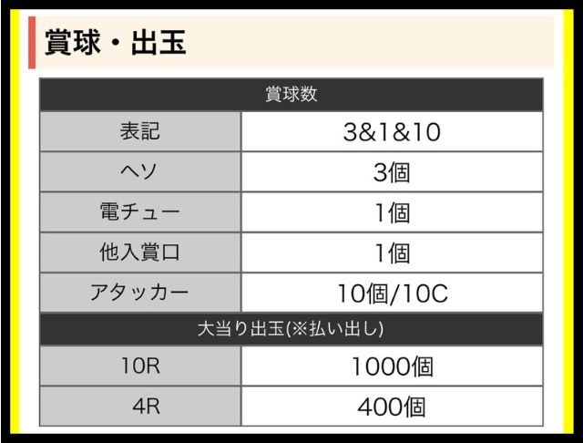賞球数_Pフィーバークィーン�U 2026