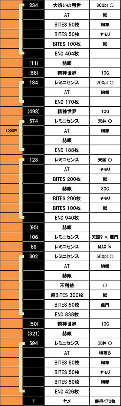 実戦データ6