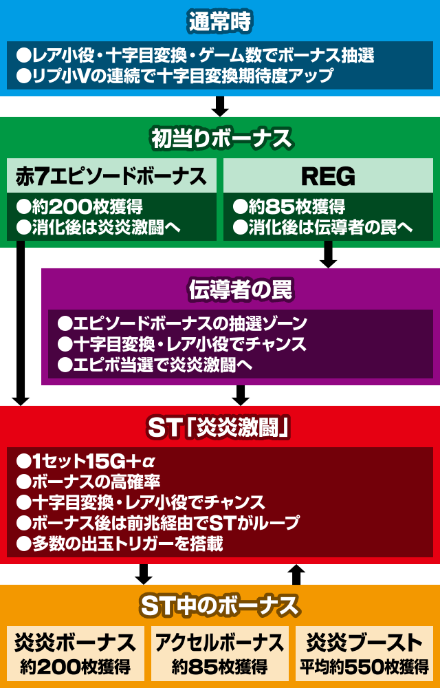 L�p�`�X�� �����m���h��2�@�Q�[���t���[