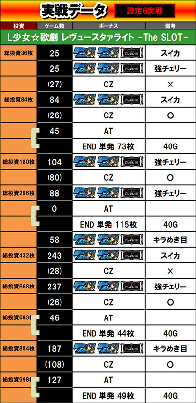 L�������̌� �������[�X�^�@���C�g-The SLOT-