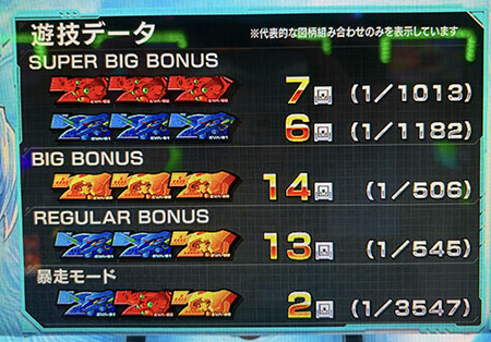 喰うならやらねば エヴァボーナス履歴