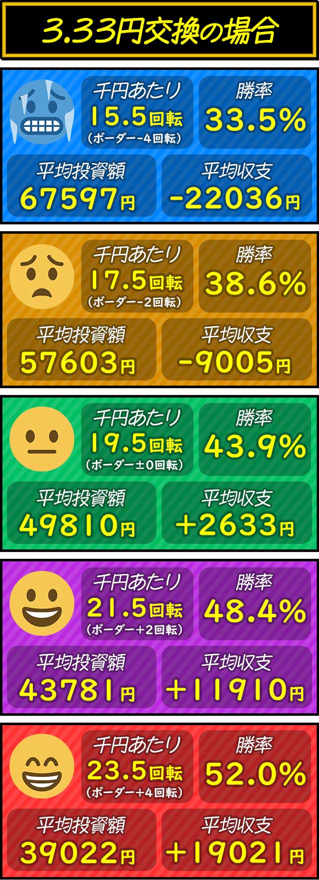 e�G���@17_��]���ʂ̏����ƕ��ώ��x�i3.3�~�����j