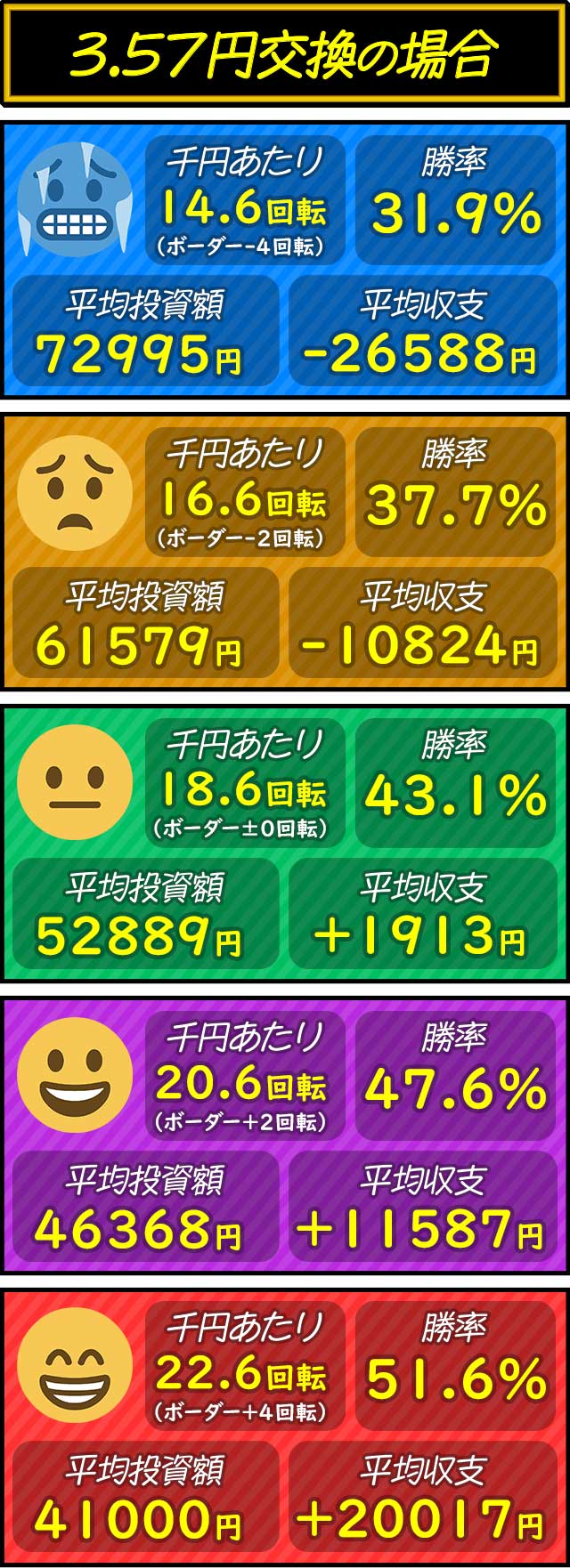 e�G���@17_��]���ʂ̏����ƕ��ώ��x�i3.5�~�����j