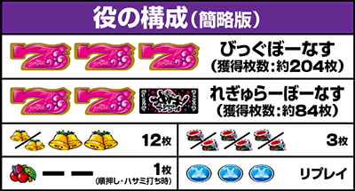 �X�}�X�����h�L!DUO�A���R�[�� ���̍\��