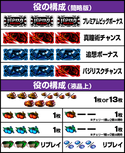 役の構成 バジリスク4