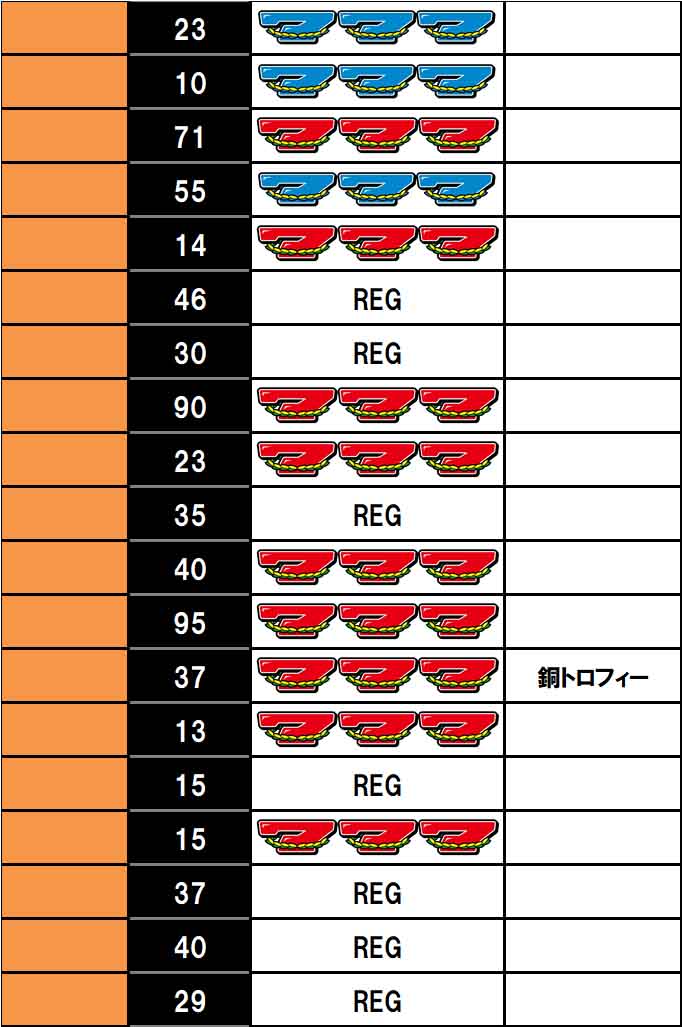 �򂤂Ȃ���˂� ����f�[�^2