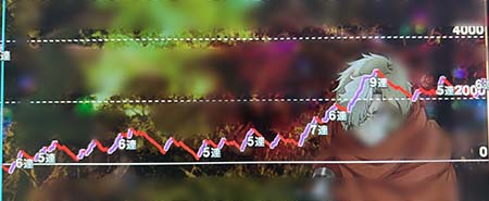 しのけんの喰うならやらねば カバネリ最終スランプグラフ