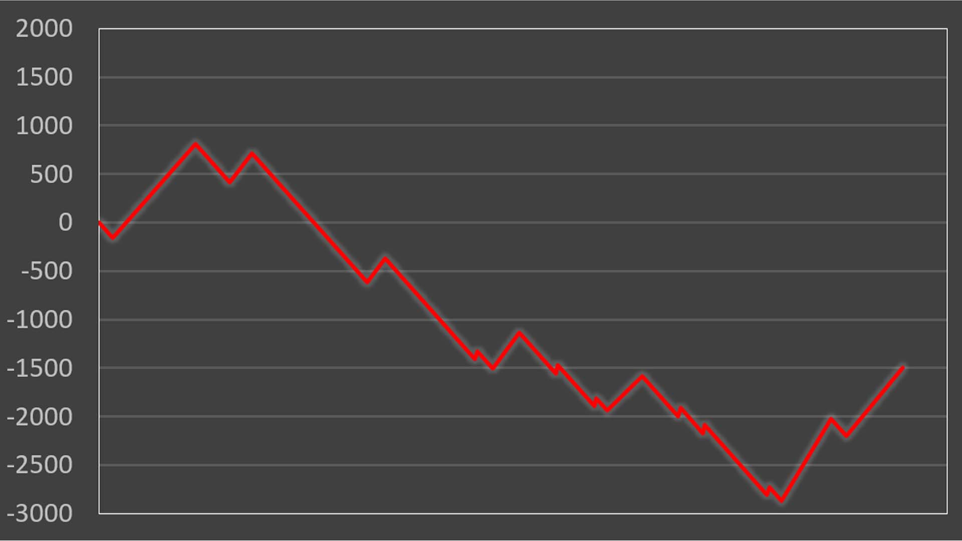 L�p�`�X�� �����m���h��2�@�ݒ�6����L