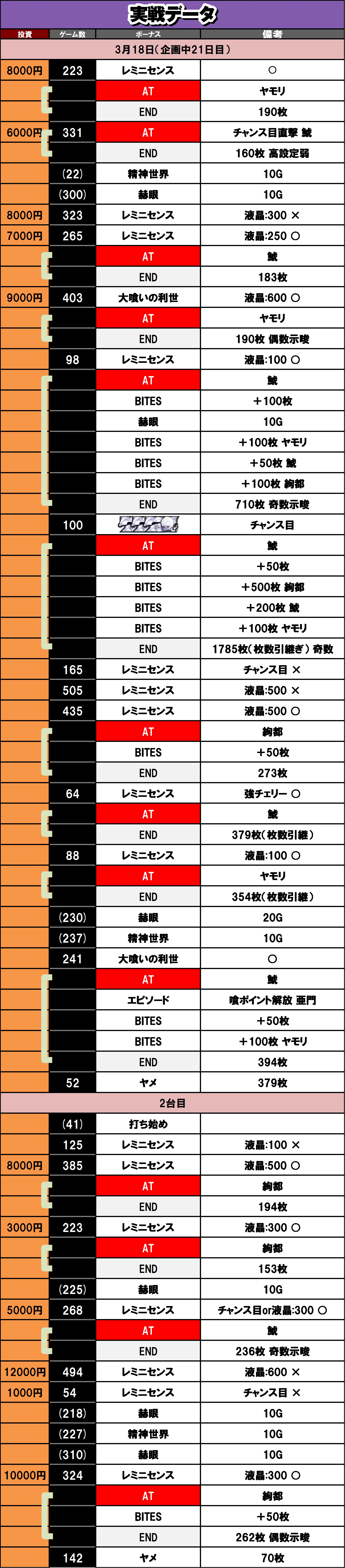 3��10�� ����f�[�^ L�������