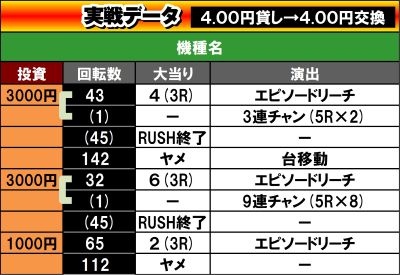 ���̃p�`���R�x�X�g�o�E�g�@����f�[�^�@�{�M�[