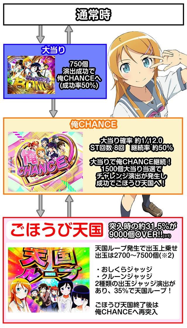 P���̖�������Ȃɉ����킯���Ȃ��B�U��!!�X�L�b�v159ver. �Q�[���̗��� �Q�[���t���[