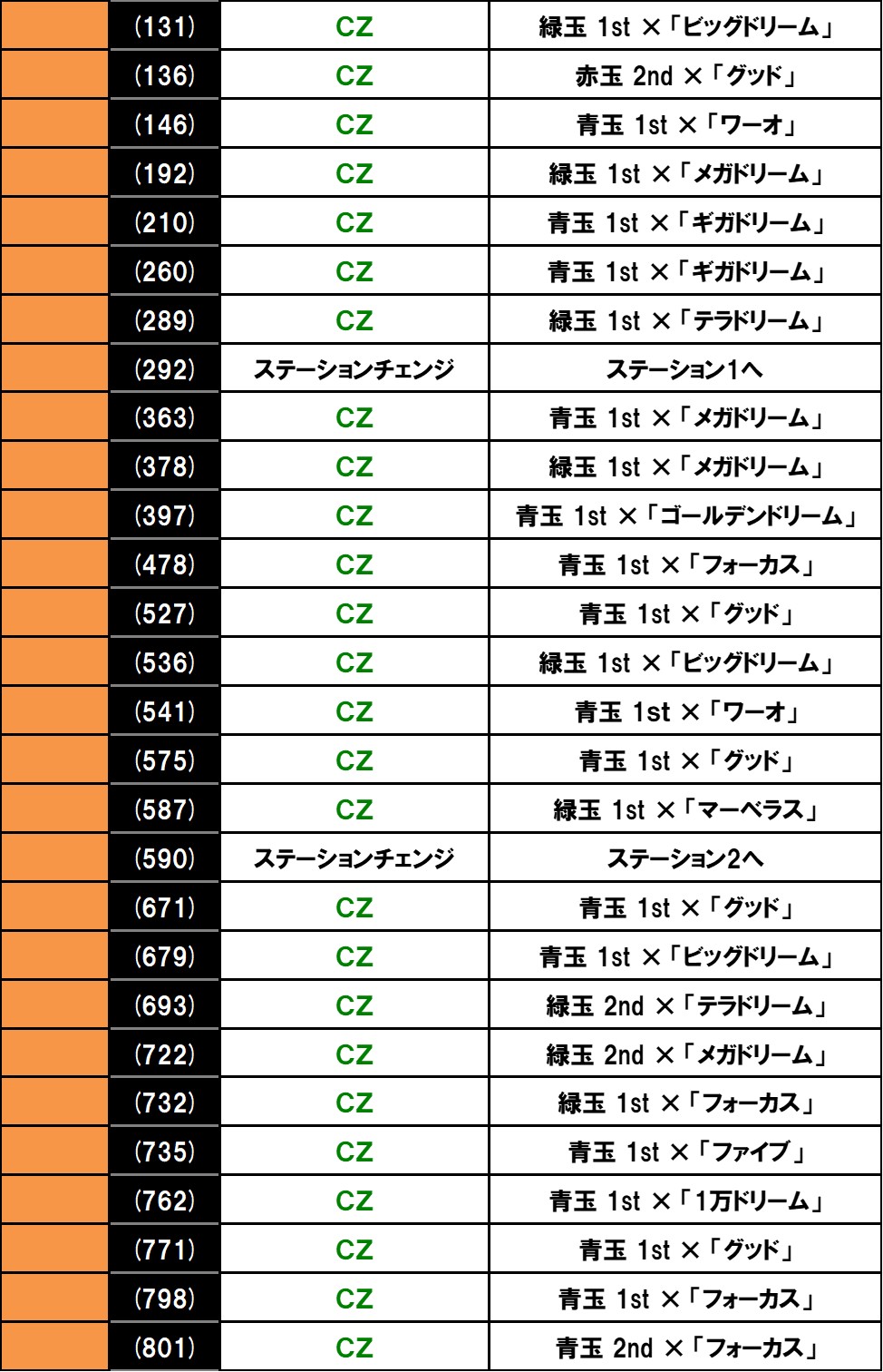 スマスロ ビッグドリーム THE GOLDEN PUSHER ニューマシン実戦記