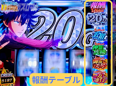 ノーマルAテーブル|インデックス2(スマスロ とある魔術の禁書目録2)|パチスロ スロット