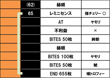 実戦データ4