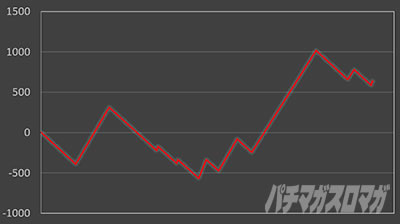 L�p�`�X�� ����ӂꂽ�E�ƂŐ��E�ŋ�