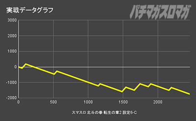 hokutotensei2_設定6-C.jpg
