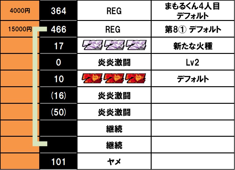 L�p�`�X�� �����m���h��2�b�K�`�v���ݒ�Ŕj�o�g���b��������