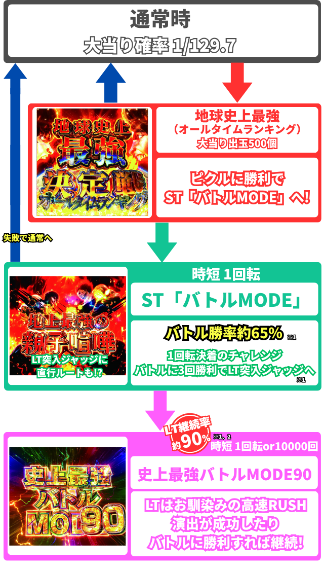 e�͔n�n��129ver�̃Q�[���t���[